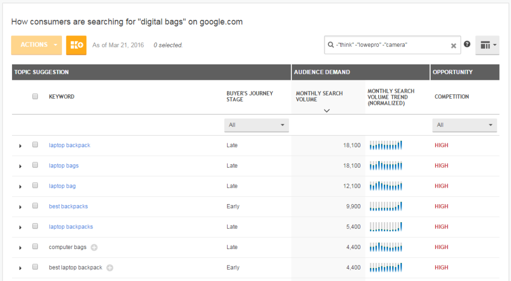 Digital Bags Audience Intent Explorer 1024x563