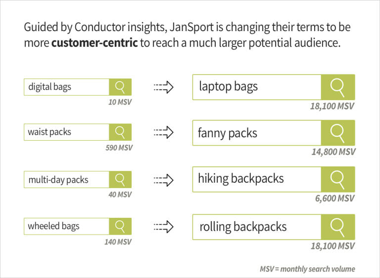 Jansport Keyword Changes Msv Border 768x563