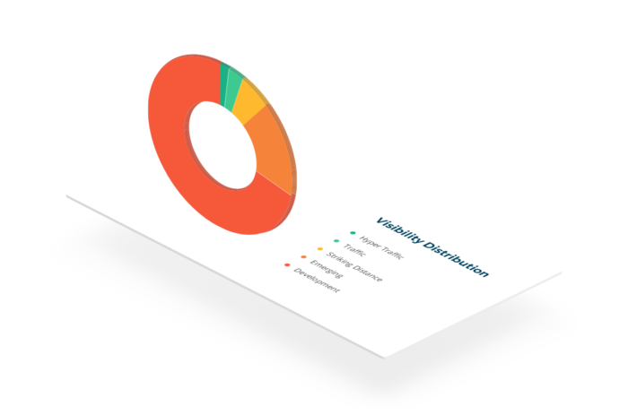 Image result for keyword rank tracking software