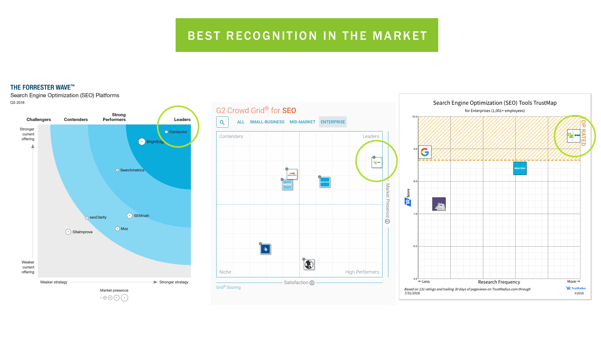 Best SEO platform recognition graphs