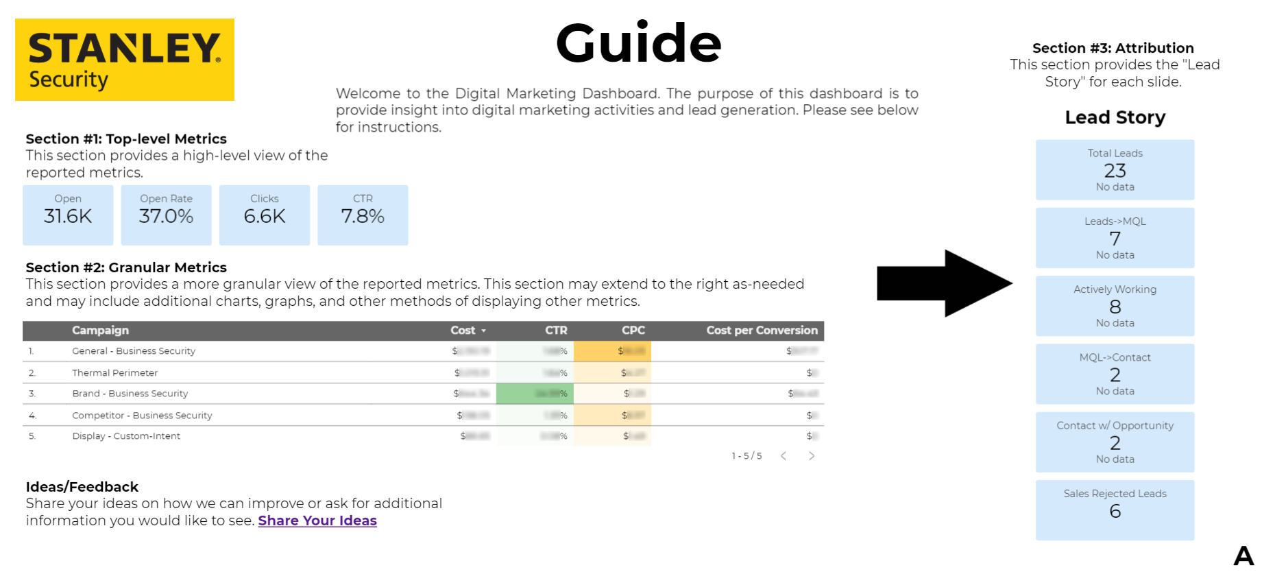Stanley Security Roi Dashboard