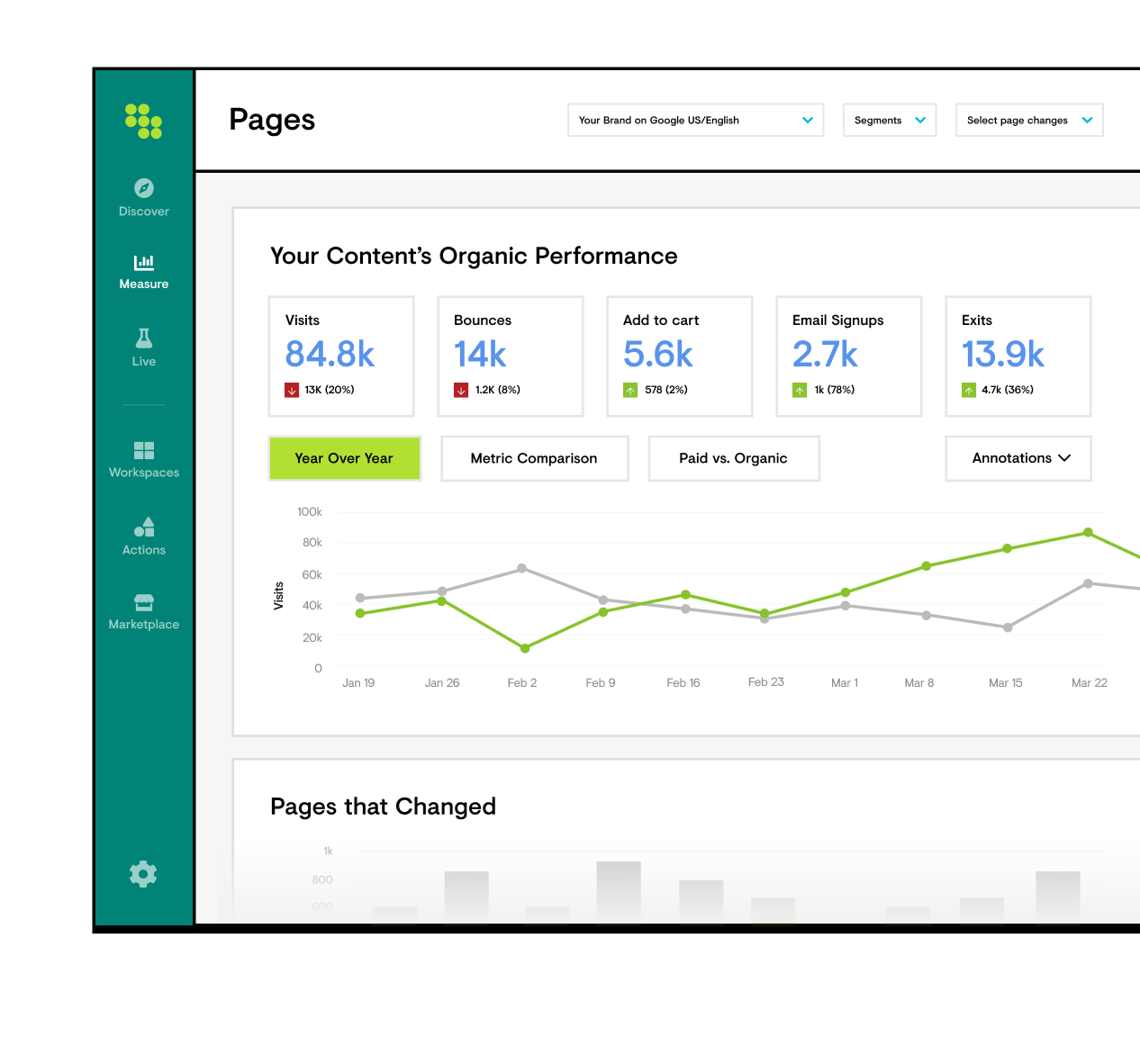 15 Content Market Metrics