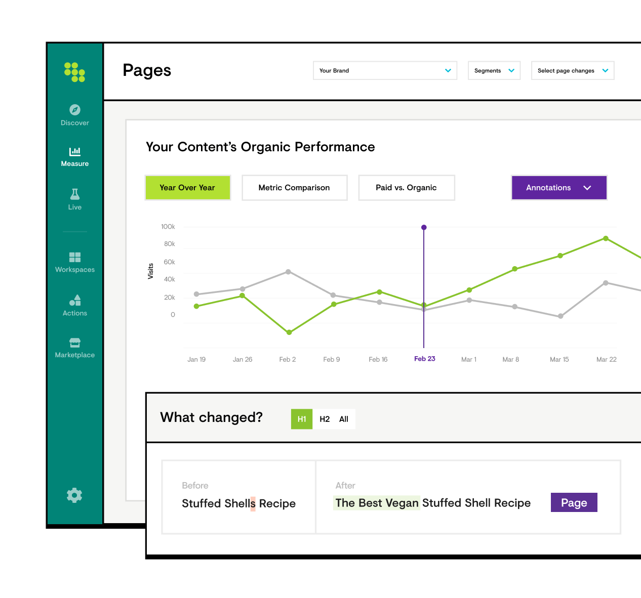 16 Optimize Content Activity