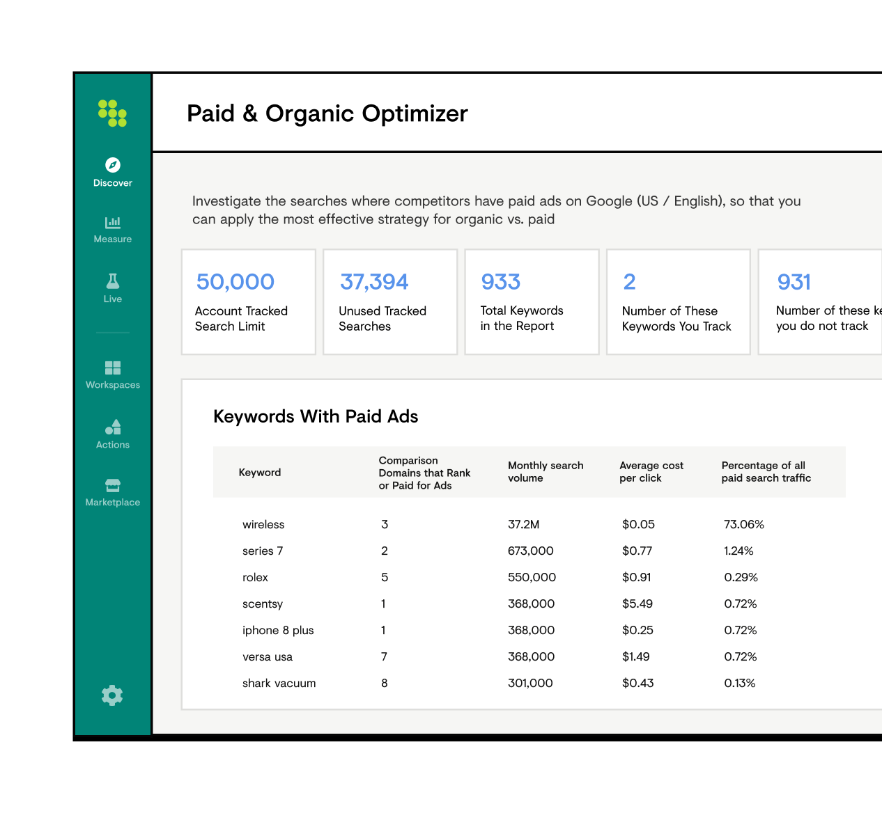 SEO Platform Paid and Organic Optimizer Feature