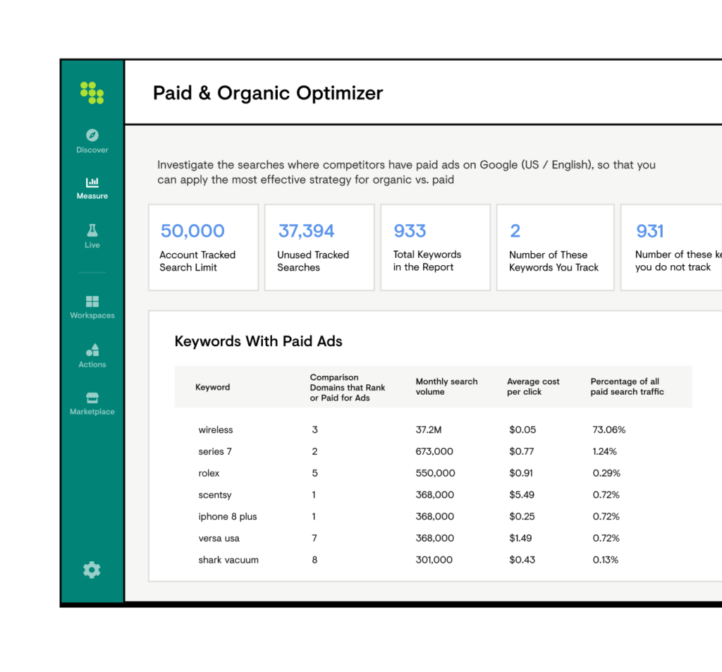 paid and organic optimizer in conductor's seo platform