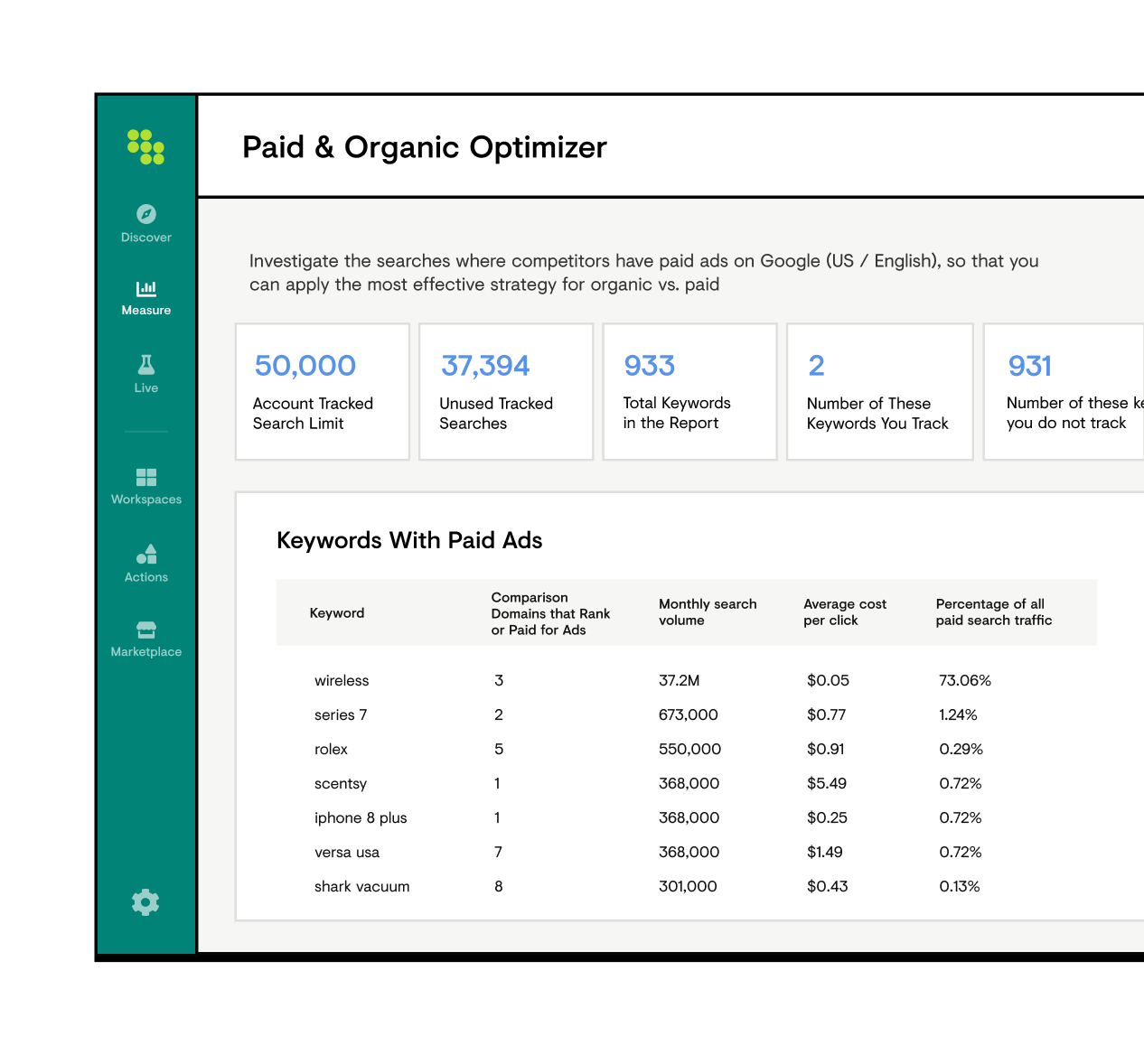 paid and organic optimizer in conductor's seo platform