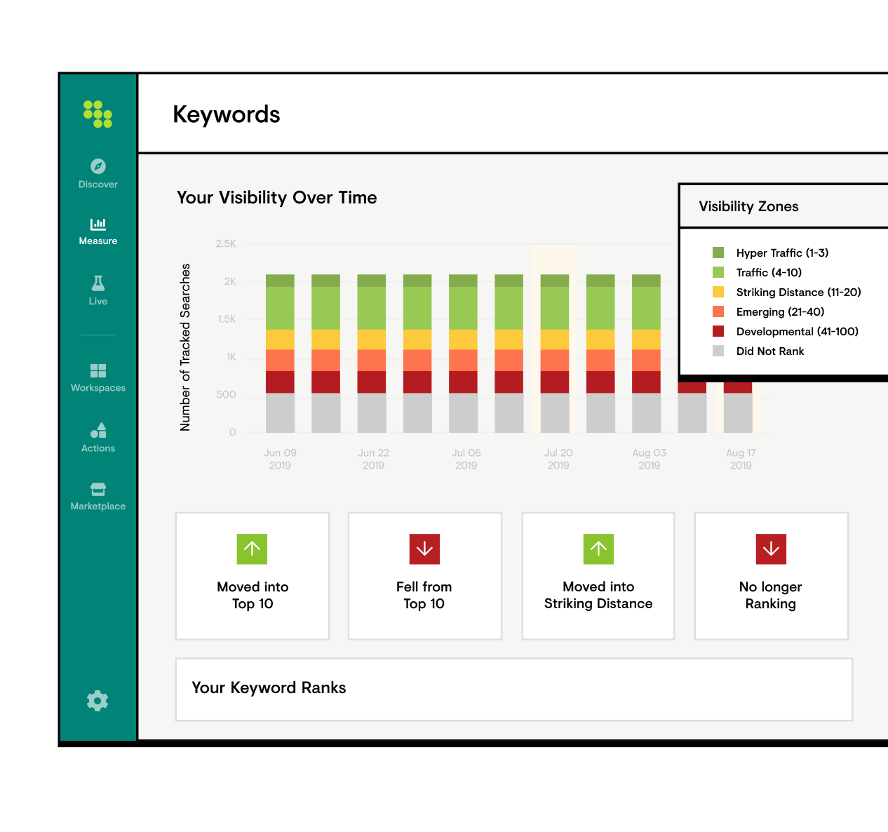 keyword rank tracker software