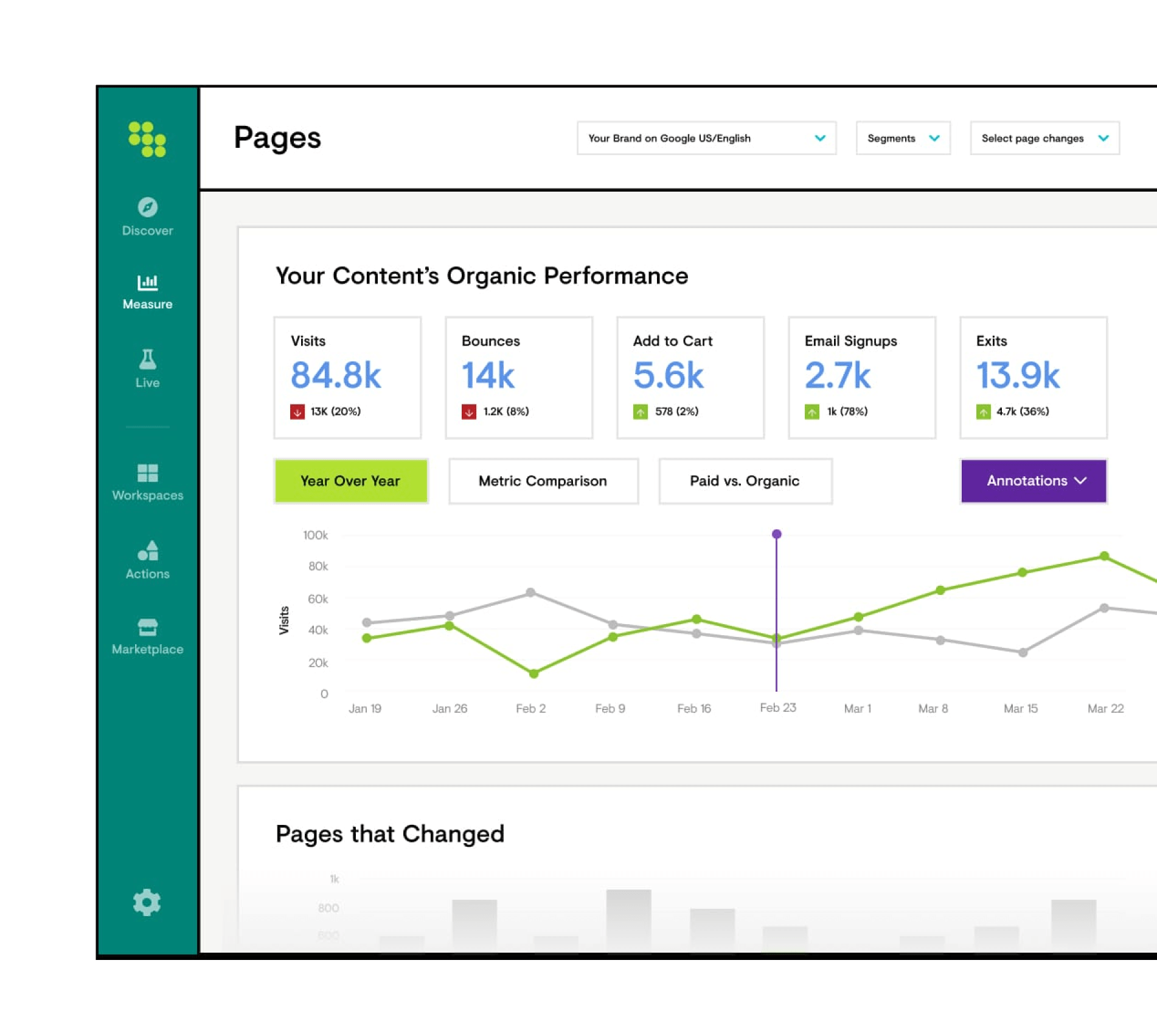 Platform's Display of Content Market Organic Metrics
