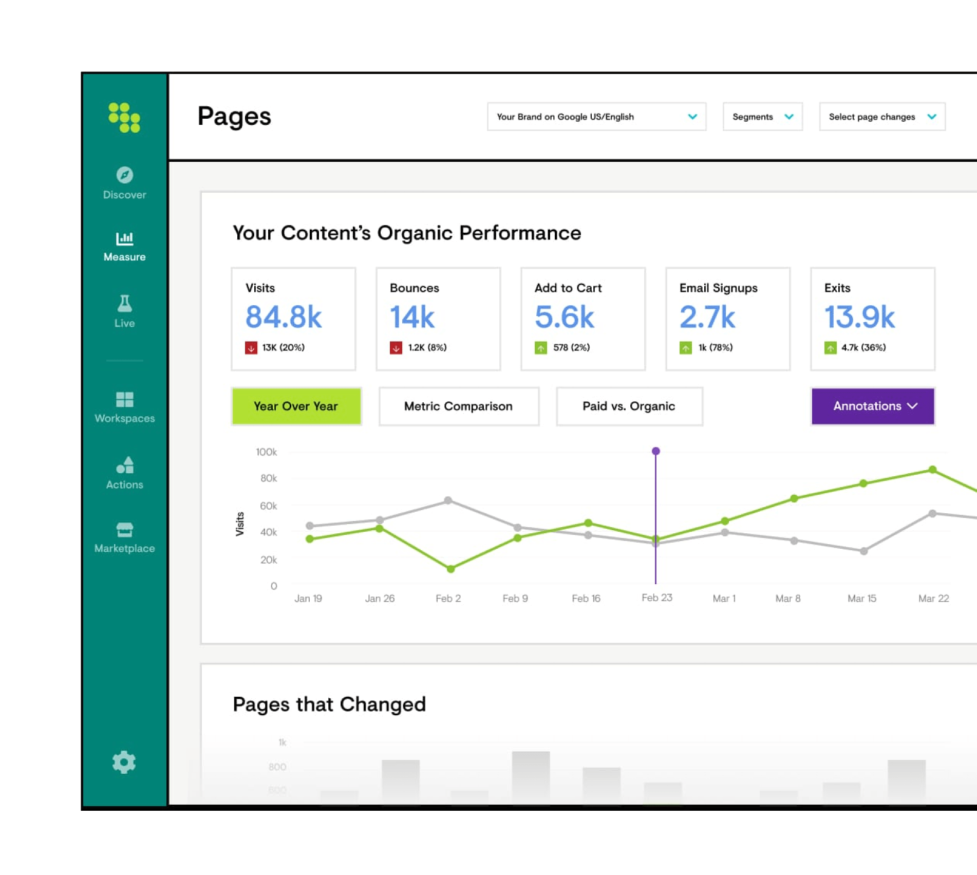 Content Market Metrics