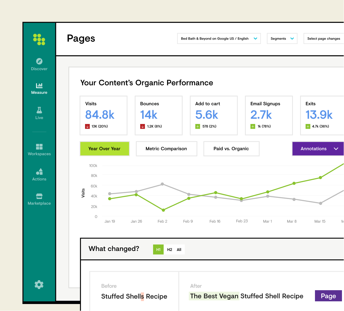 Content Measurement