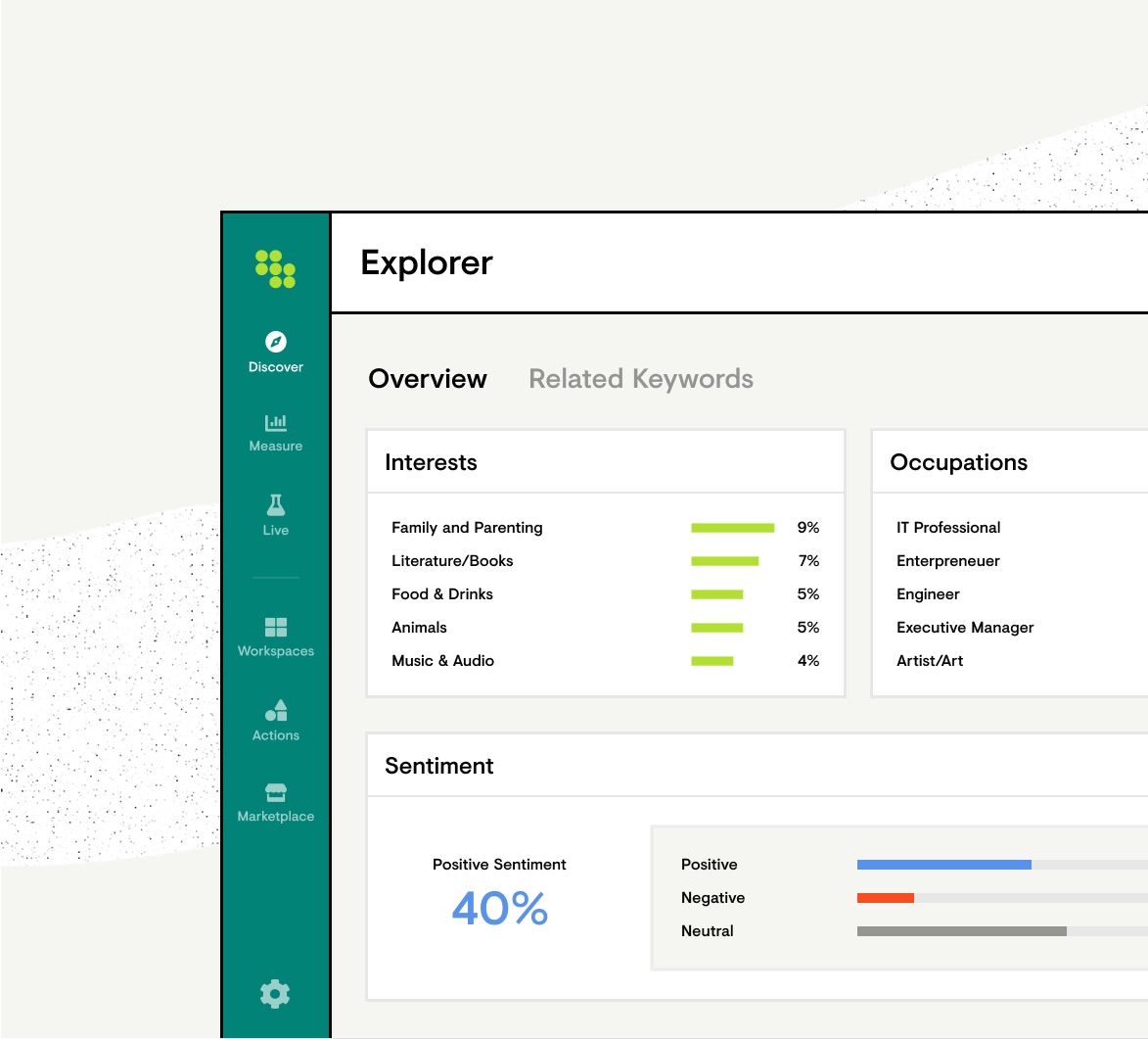 Customer Insights