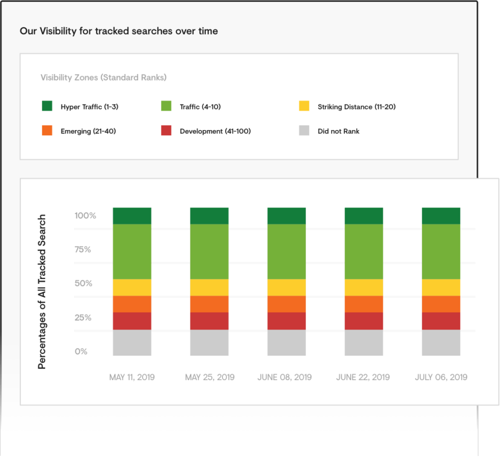 Demonstrate Return To Stakeholders