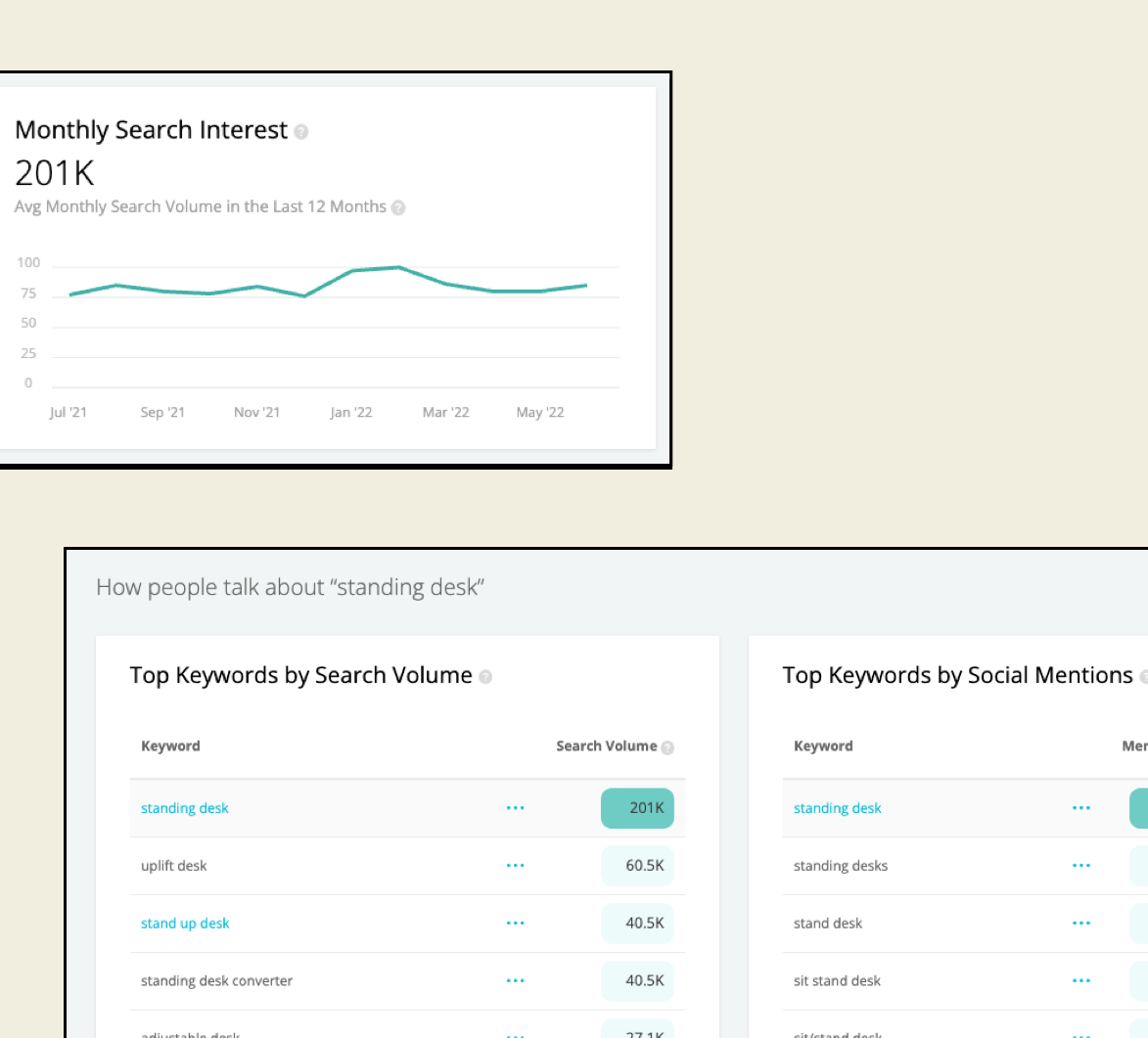 Platform's Explorer Feature Uncovering High Converting content Topics and Keywords