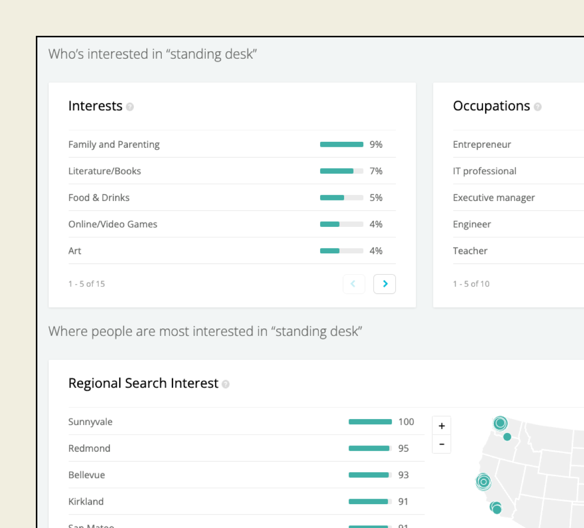 Platform's Explorer Feature for Understanding Your Target Audience