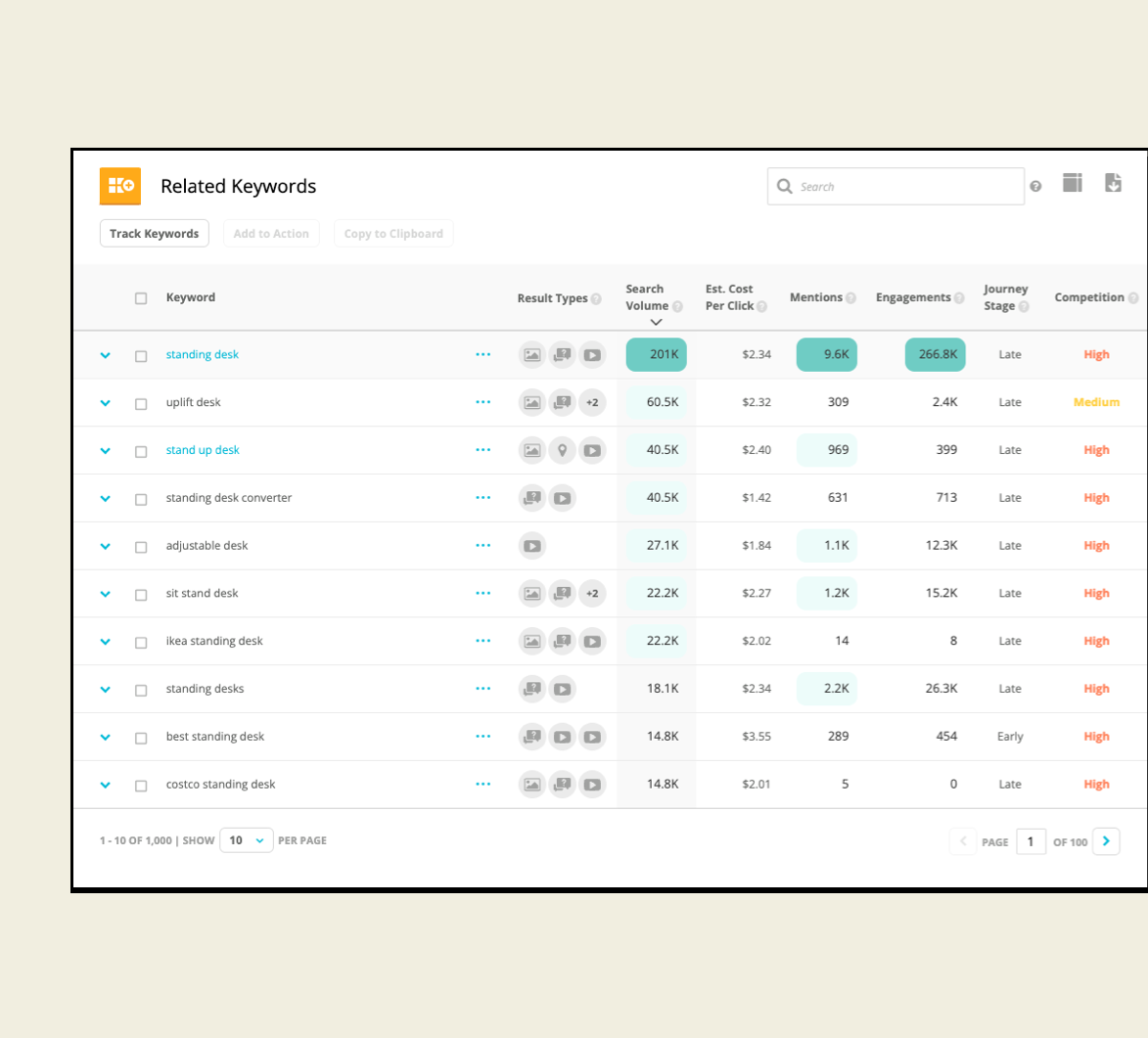 Platform's Explorer Related Keywords Featuring for Finding High-Value Paid Search Terms