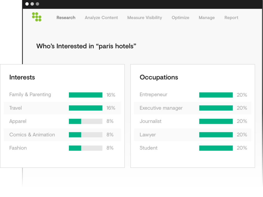 Get Audience Insights