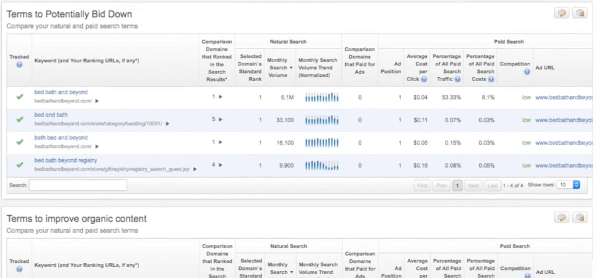 SEO Platform Paid and Organic Optimizer Feature Showing Bidding Options