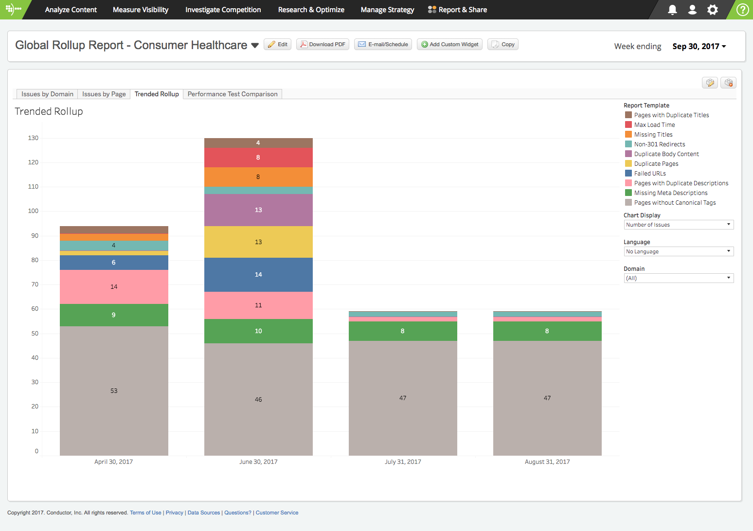 Is My Technical Seo Health Improving Over Time