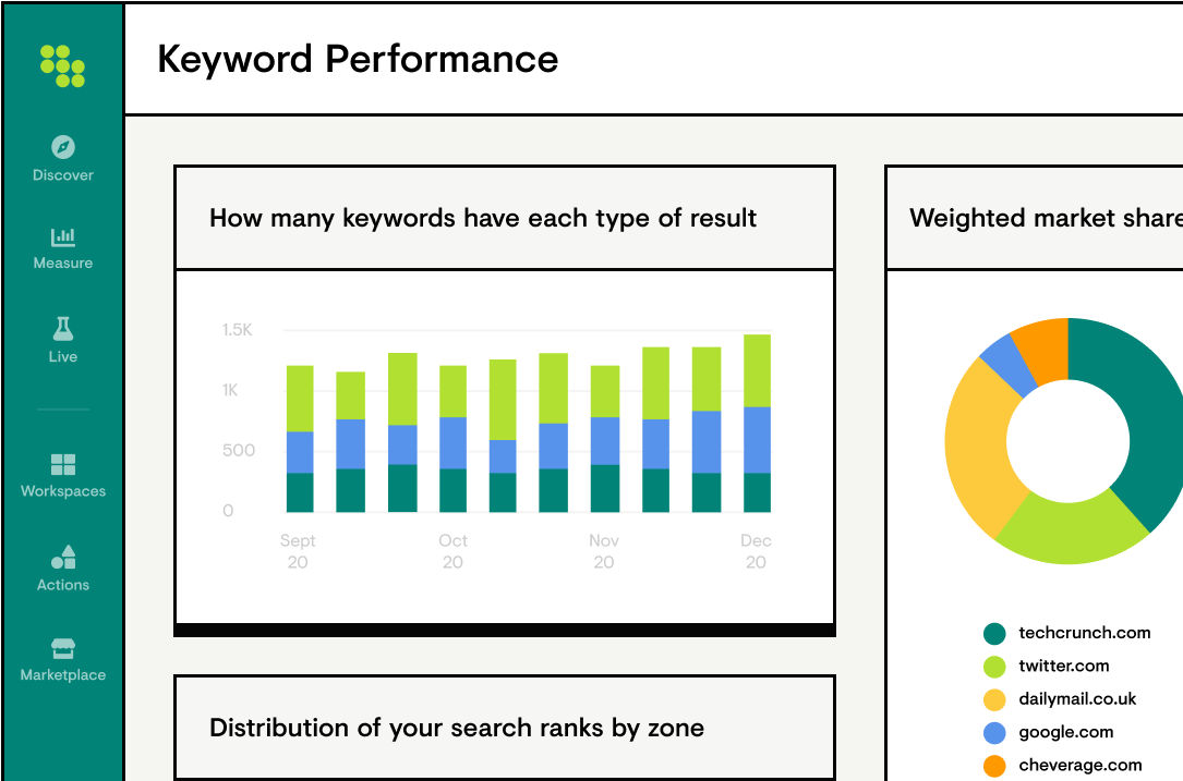 Measure Performance Thumbnail