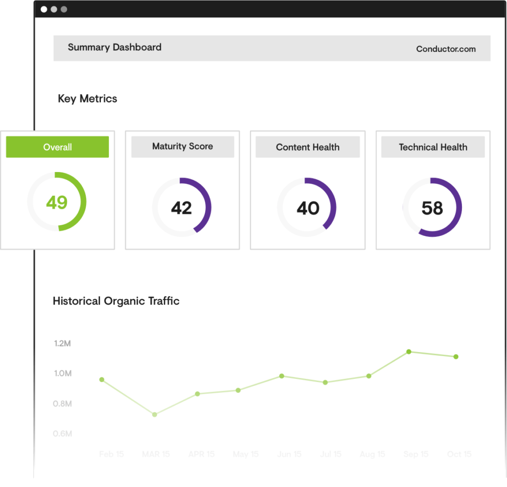 Organic Marketing Assessment