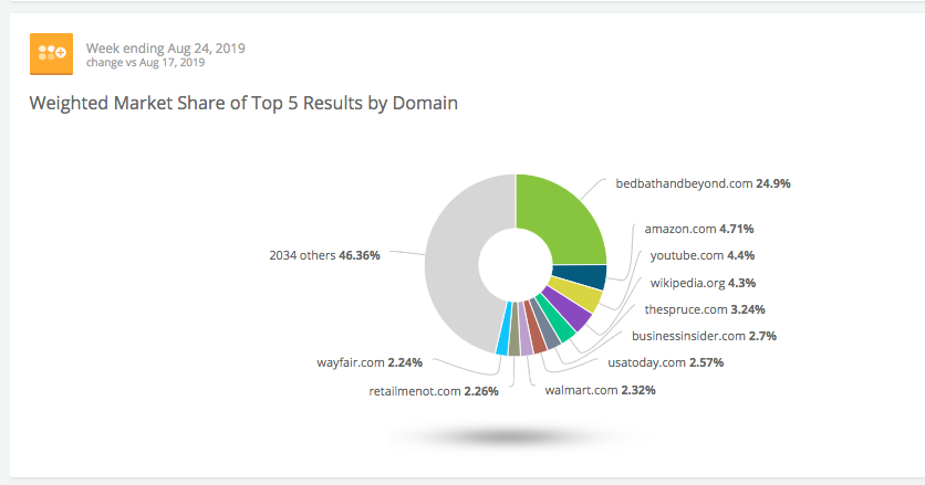 Website Competitors