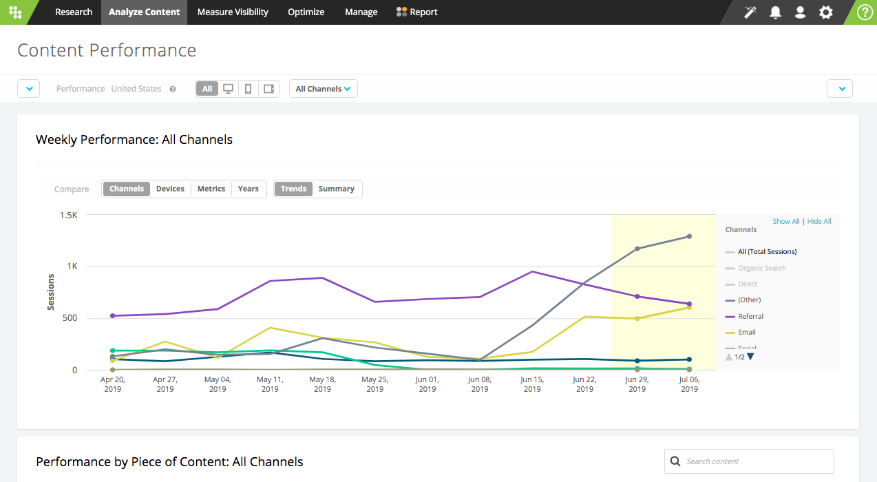 Content Marketing Metrics