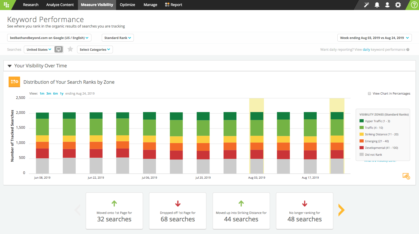 Keyword Rank Tracking