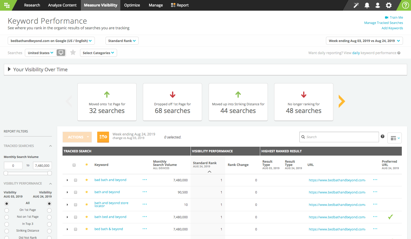 Keyword Rank Tracking