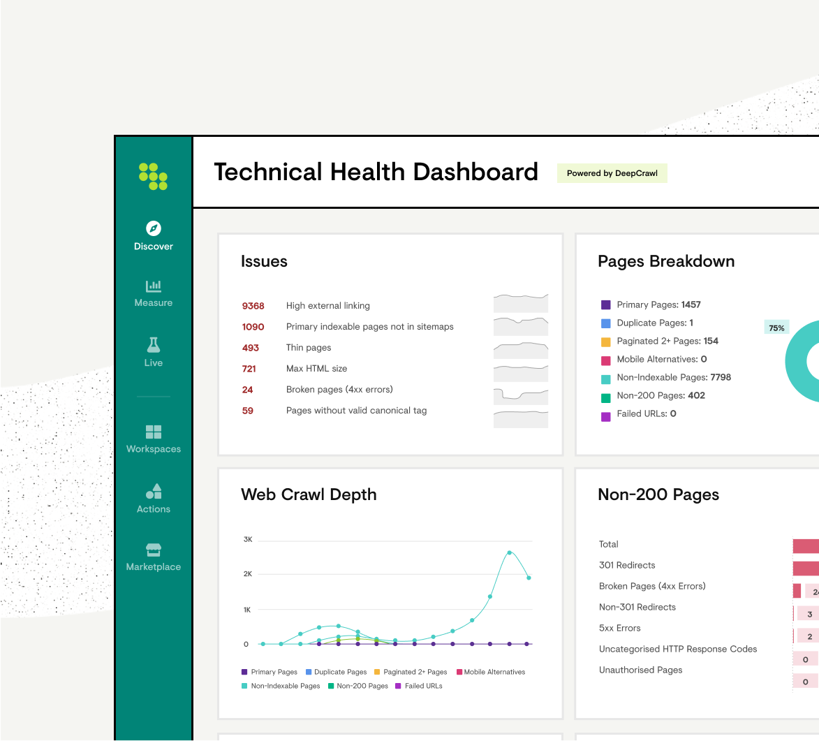 Site Health Optimization