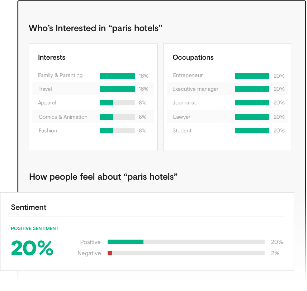 Track Your Brand