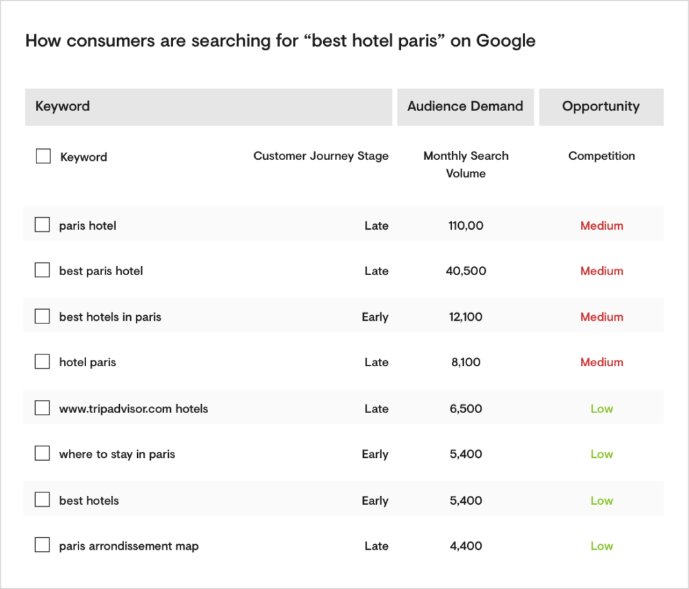 Understand Customer Voice