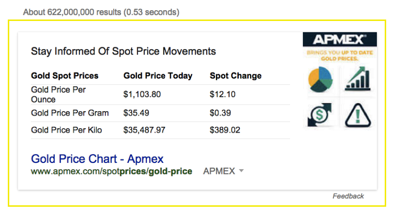 Apmex Charts