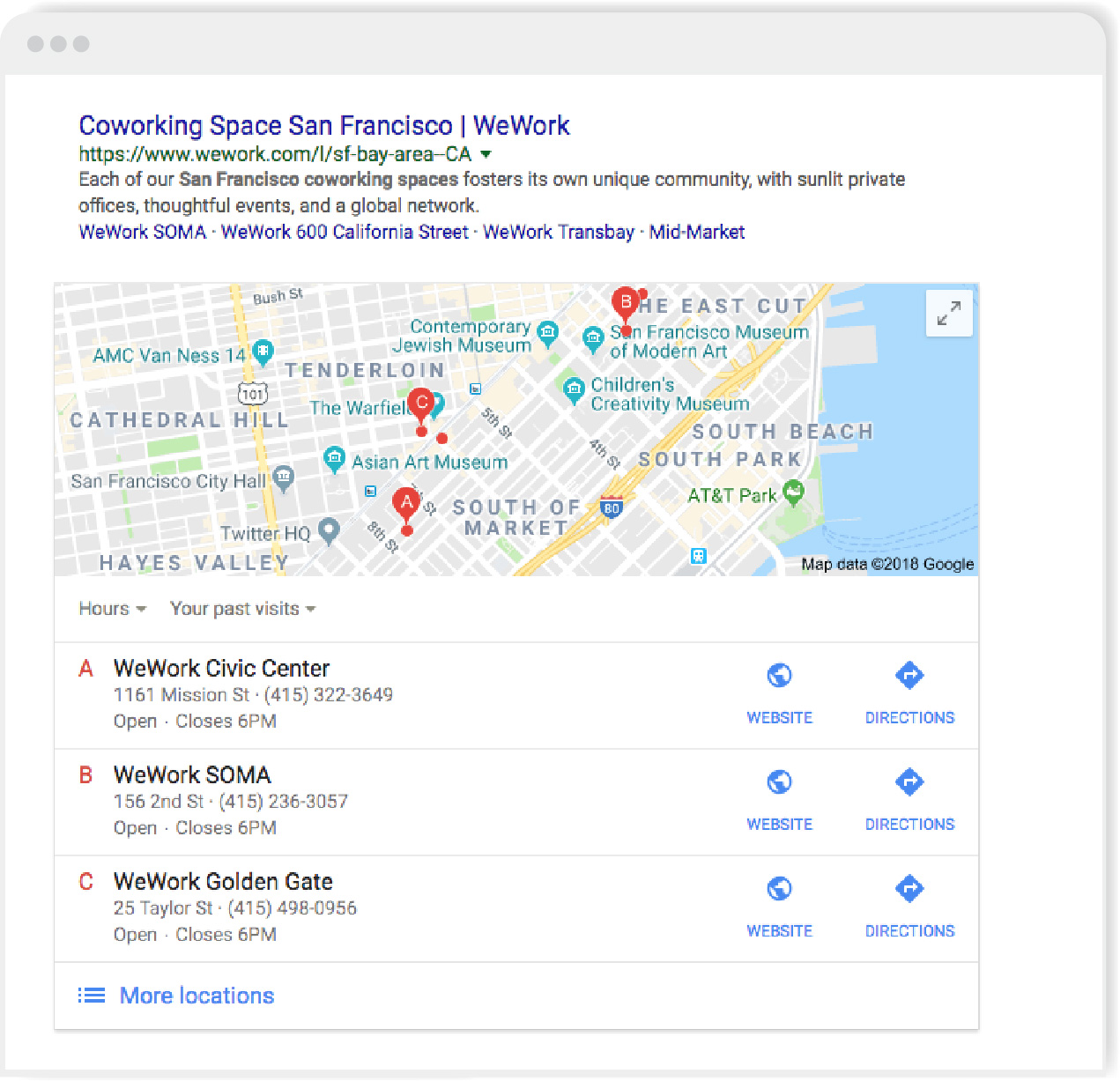 Coworking Space Results