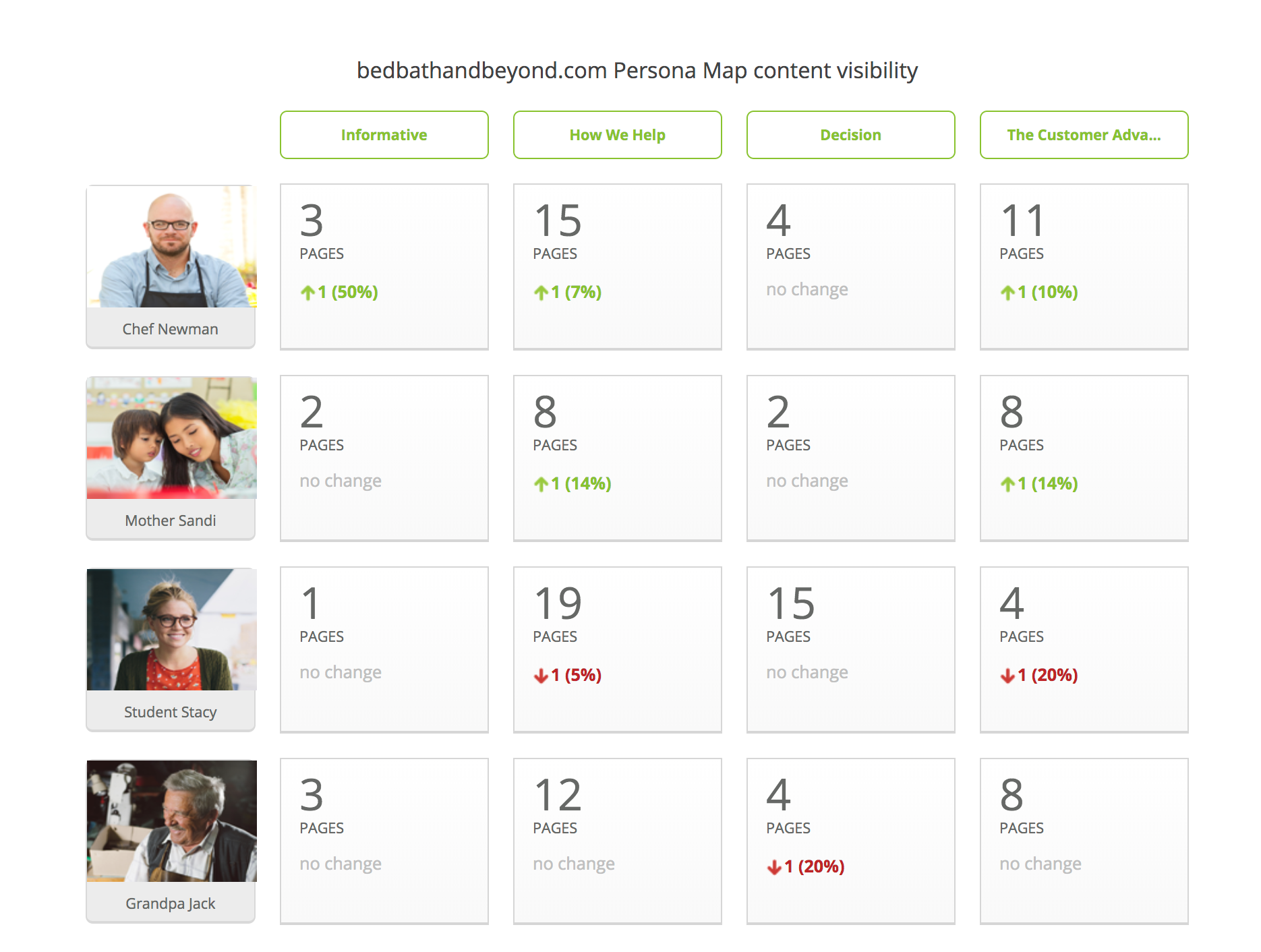 Content Marketing Metrics