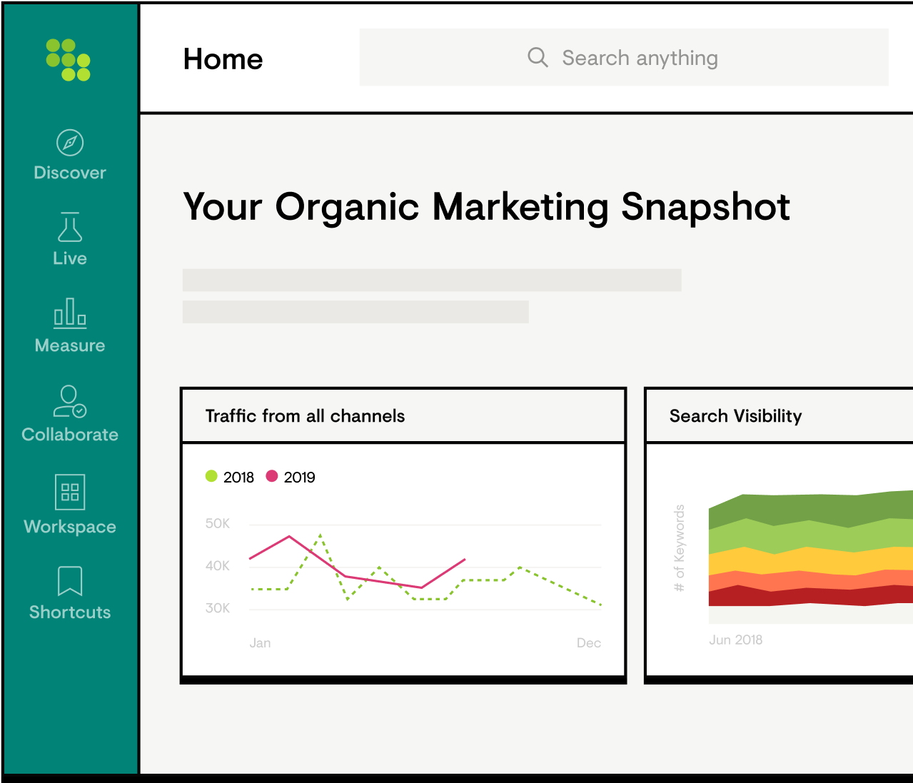 Organic Marketing Snapshot