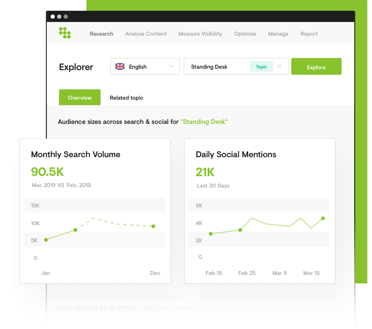Discover Customer Needs