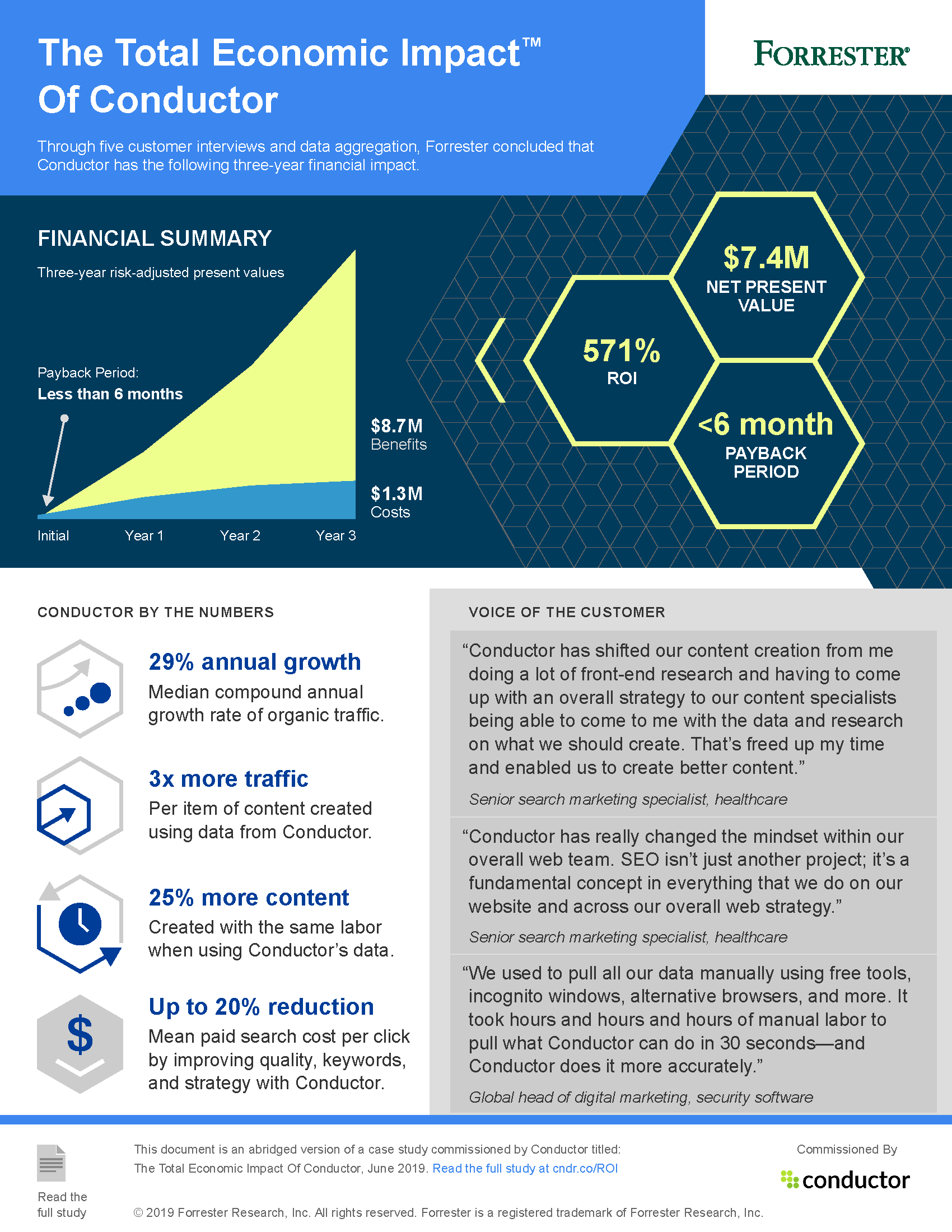 Forrester Tei Of Conductor June 2019 Infographic Final