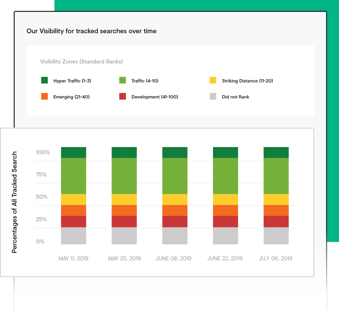 Demonstrate Return To Stakeholder