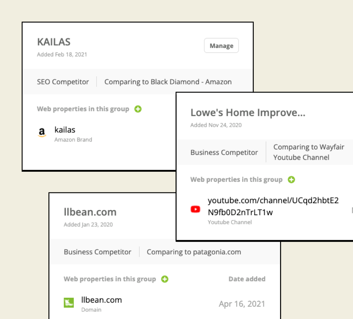 Digital Presence Tracking Comparison Properties