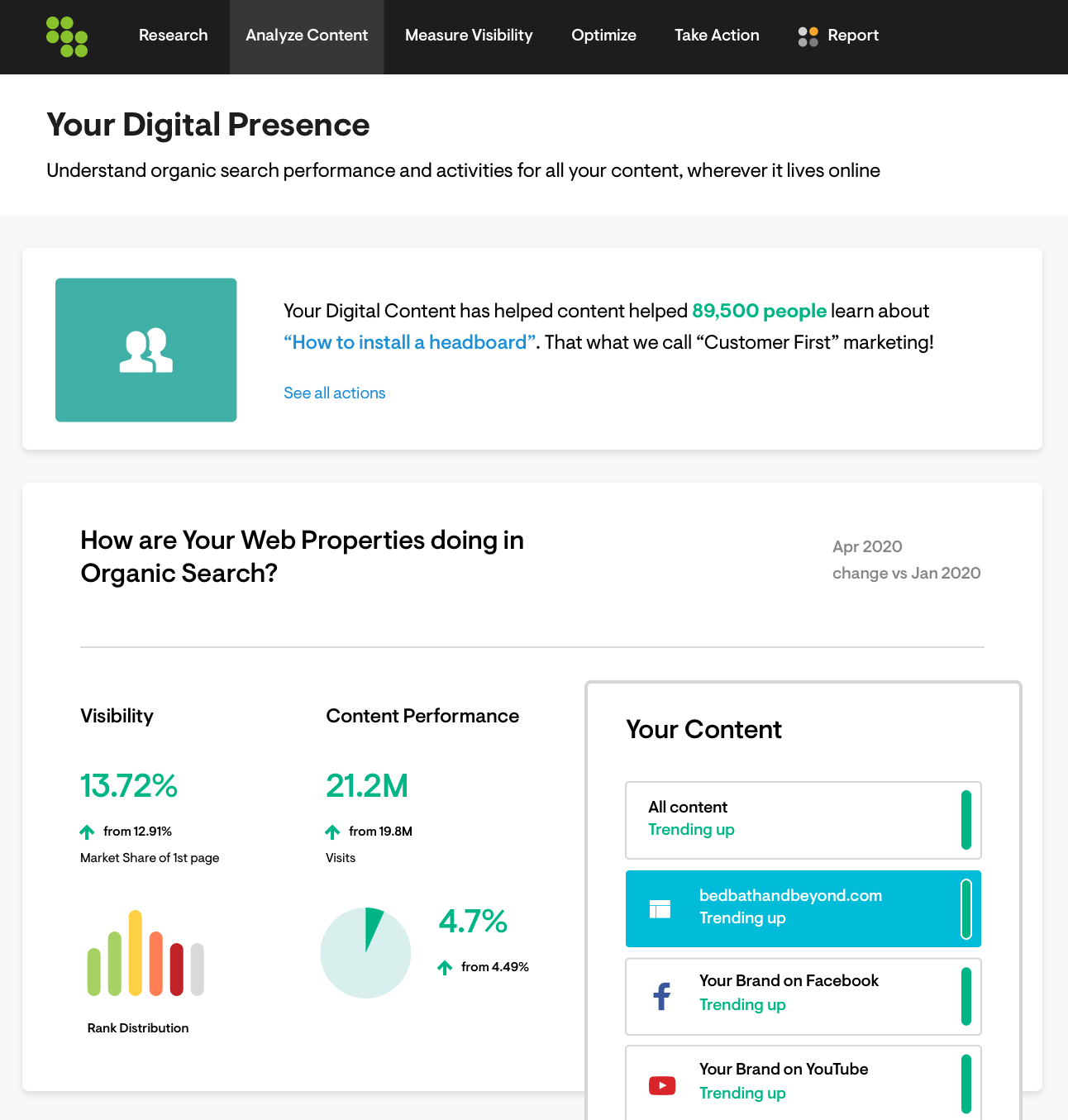 Digital Presence Tracking