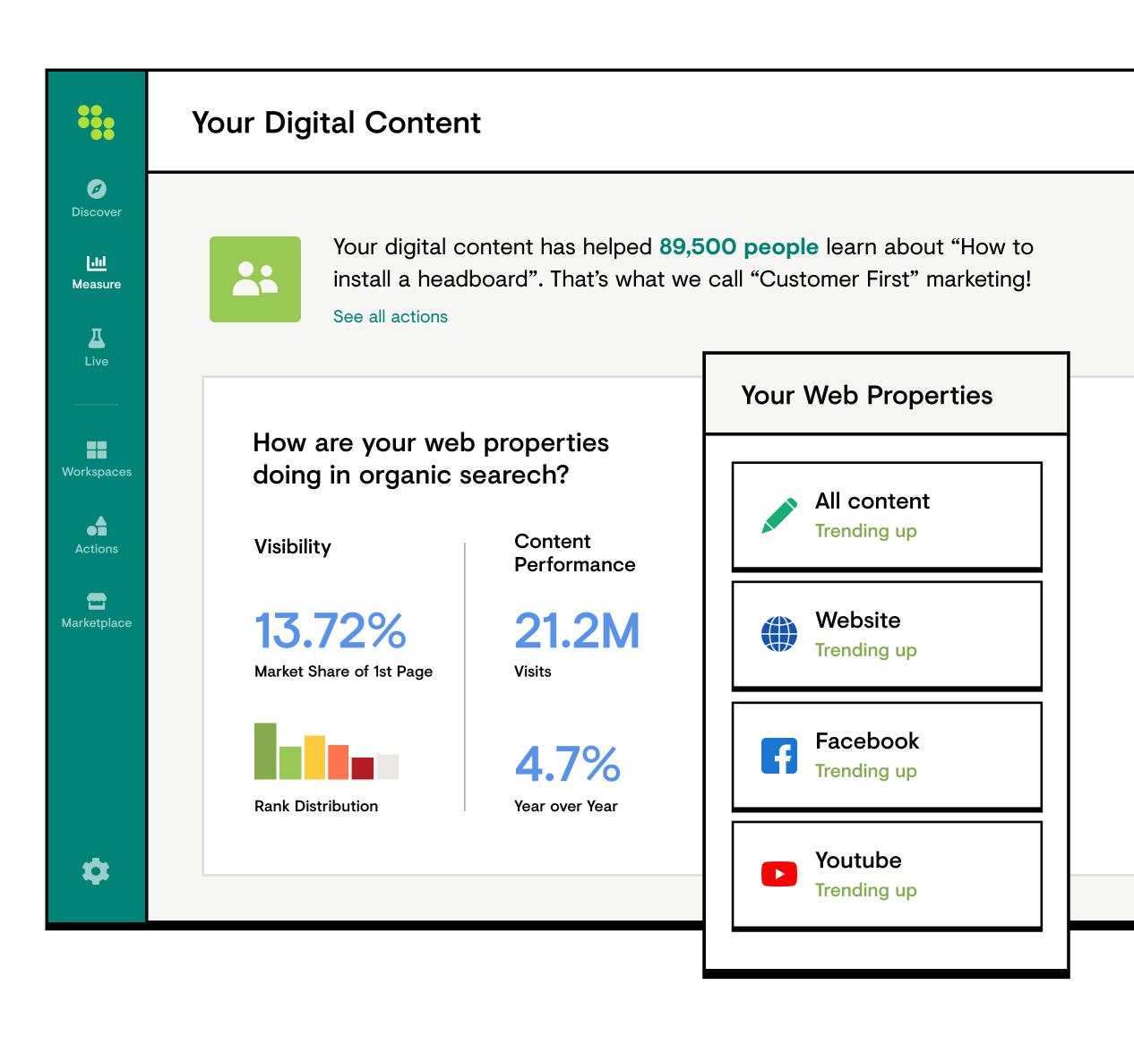 03 Your Digital Content