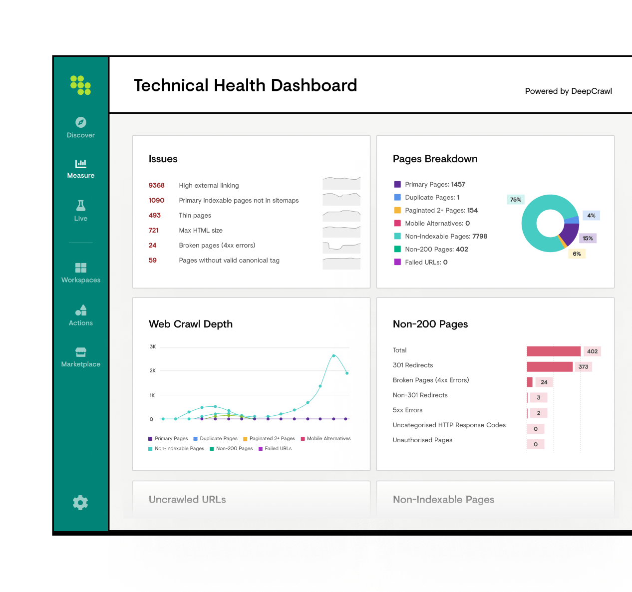 06 Technical Health Dashbaord