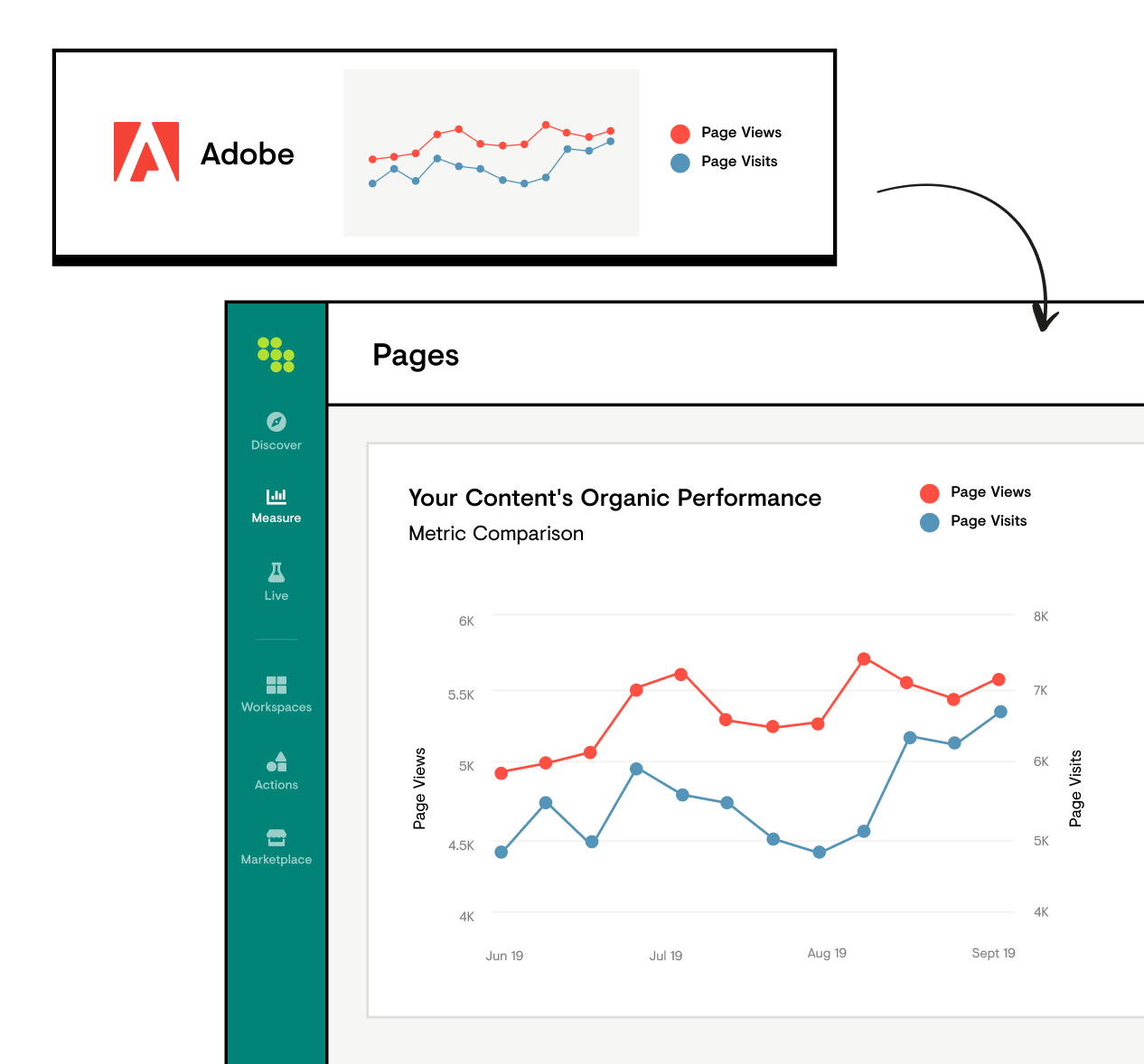 07 Adobe Integration