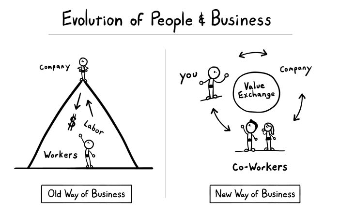 Evolution of People & Business