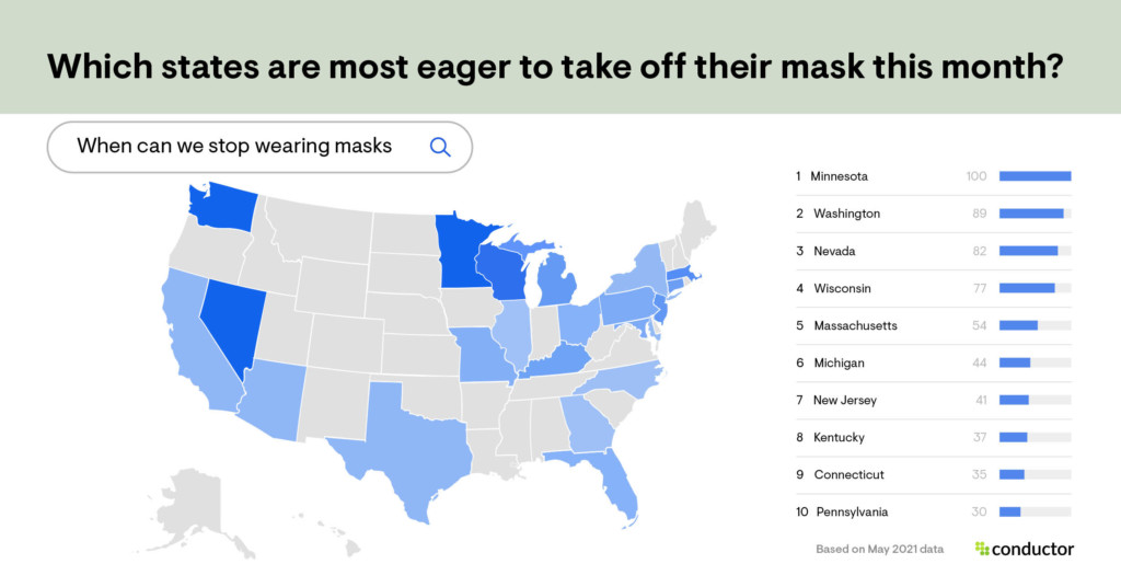 Which states are most eager to take off their mask this month?