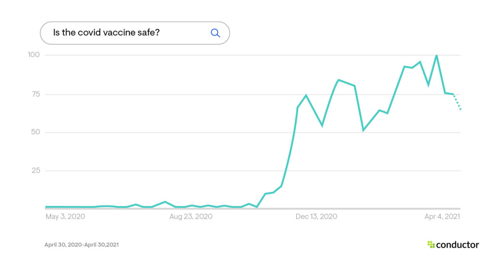 Is the covid vaccine safe? Search trends