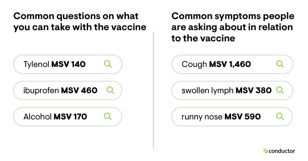 Common Questions related to vaccines
