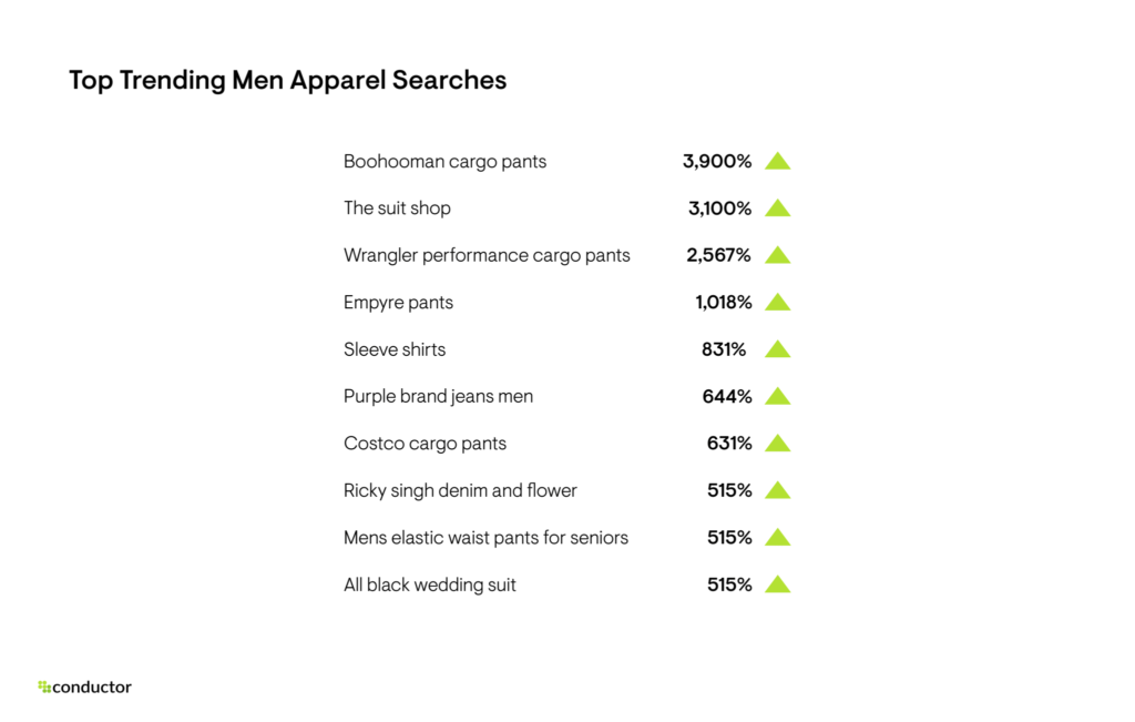 Trending Men Apparel Searches