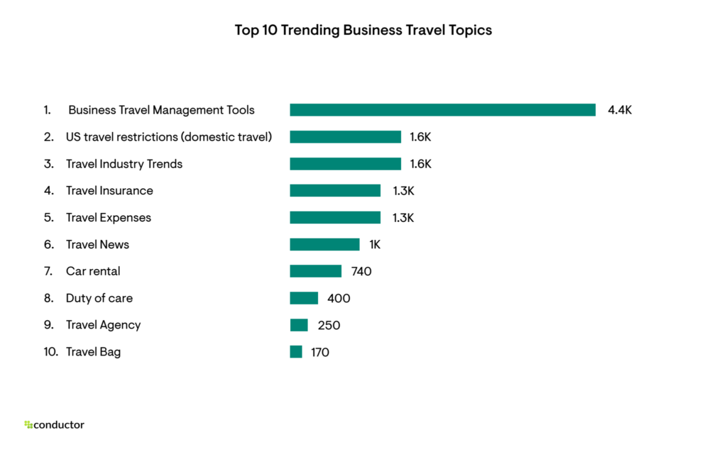 Trending Business Travel Topics