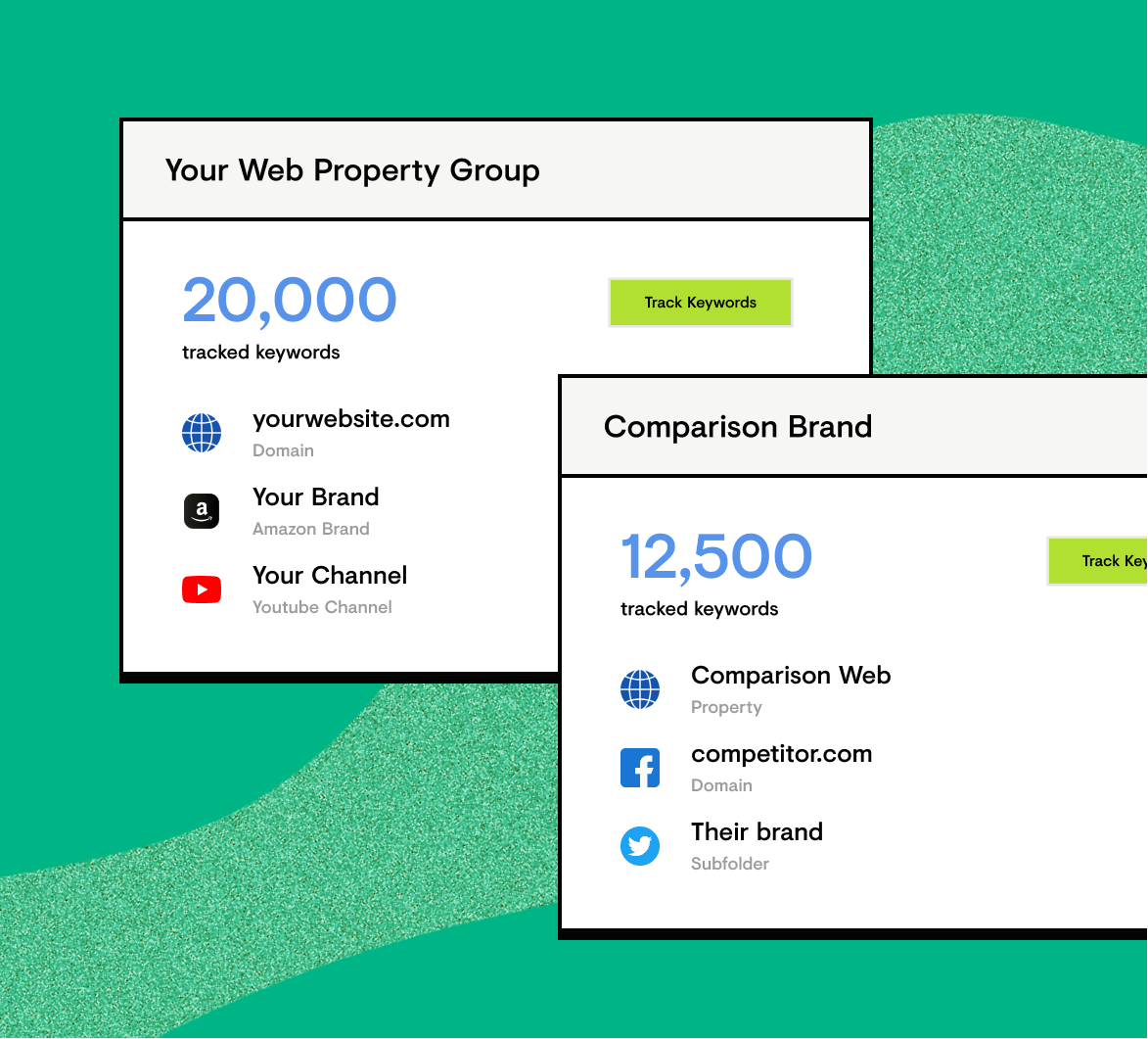 Keyword Tracking